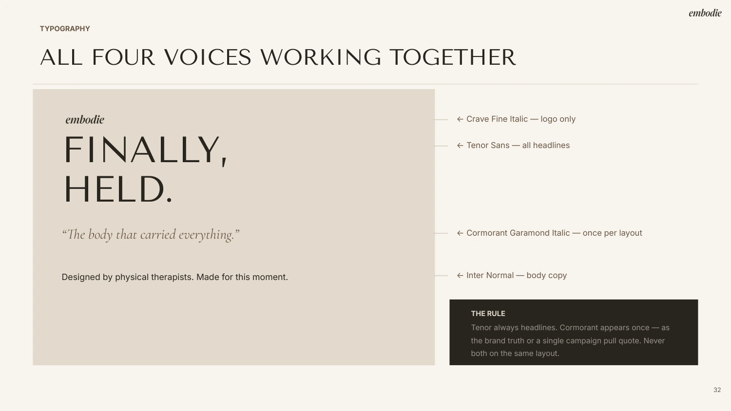 Embodie typography system page